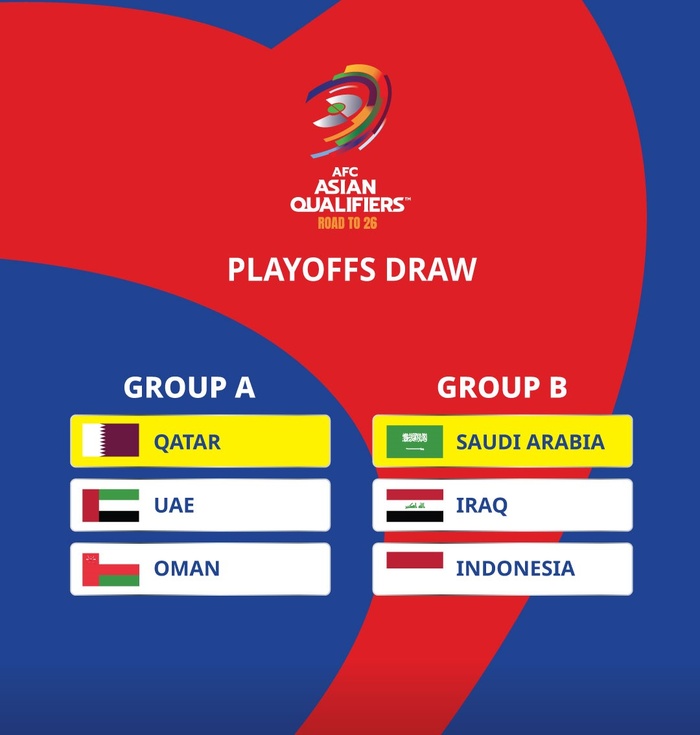 Qualifs CDM 26 (Zone Asie) : Le programme du 4ᵉ tour débute cet après-midi Qualifs CDM 26 (Zone Asie) : Le programme du 4ᵉ tour débute cet après-midi