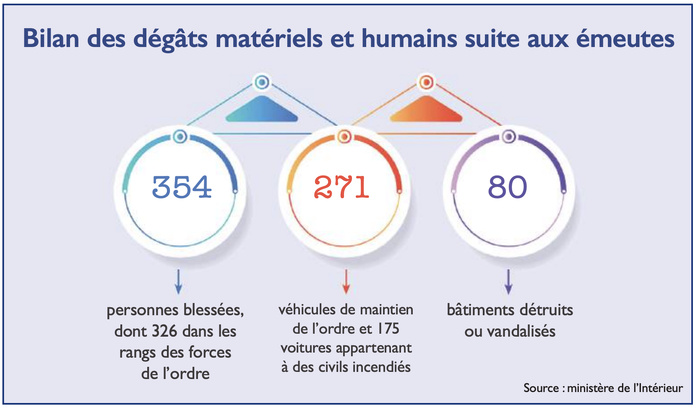 Émeutes : Quels recours pour les victimes de casse ? [INTÉGRAL]