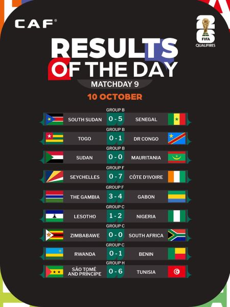 Qualifs CDM 26 /Afrique : Sénégal, Bénin et Côte d’Ivoire prennent une option Qualifs CDM 26 /Afrique : Sénégal, Bénin et Côte d’Ivoire prennent une option