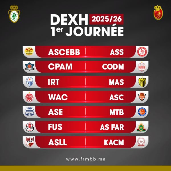 FRMBB / Division d’Excellence (H) : Le tableau 2025-2026 dévoilé FRMBB / Division d’Excellence (H) : Le tableau 2025-2026 dévoilé