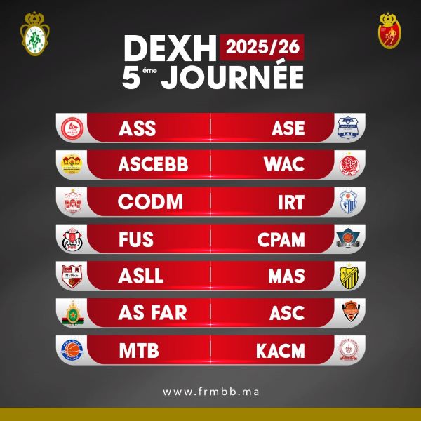 FRMBB / Division d’Excellence (H) : Le tableau 2025-2026 dévoilé FRMBB / Division d’Excellence (H) : Le tableau 2025-2026 dévoilé