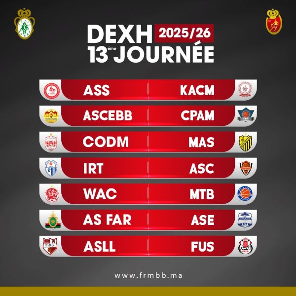 FRMBB / Division d’Excellence (H) : Le tableau 2025-2026 dévoilé FRMBB / Division d’Excellence (H) : Le tableau 2025-2026 dévoilé