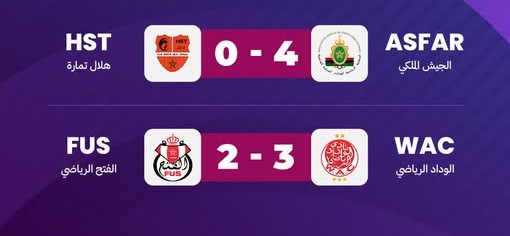 LNFF- D1 pro / J5: Le Wydad et les FAR seuls en tête en attendant la fin de la journée prévue cet après-midi LNFF- D1 pro / J5: Le Wydad et les FAR seuls en tête en attendant la fin de la journée prévue cet après-midi