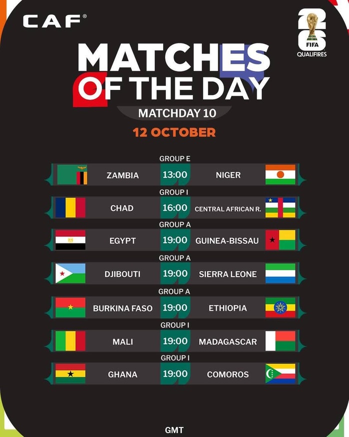 Qualifs CDM 26 Afrique / J10 : Le Ghana mondialiste officiellement ce dimanche