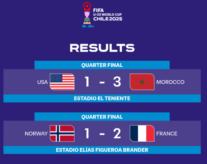 Mondial U20 : Le Maroc retrouve la France en demi-finale comme en 2022 ! Mondial U20 : Le Maroc retrouve la France en demi-finale comme en 2022 !