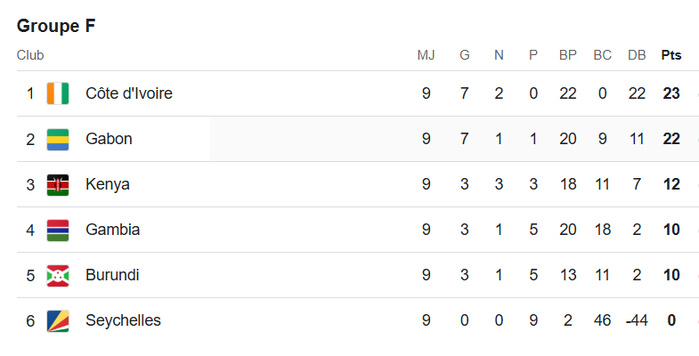 CDM 2026 / J10 : Le “Super MARDI” des qualifications africaines CDM 2026 / J10 : Le “Super MARDI” des qualifications africaines