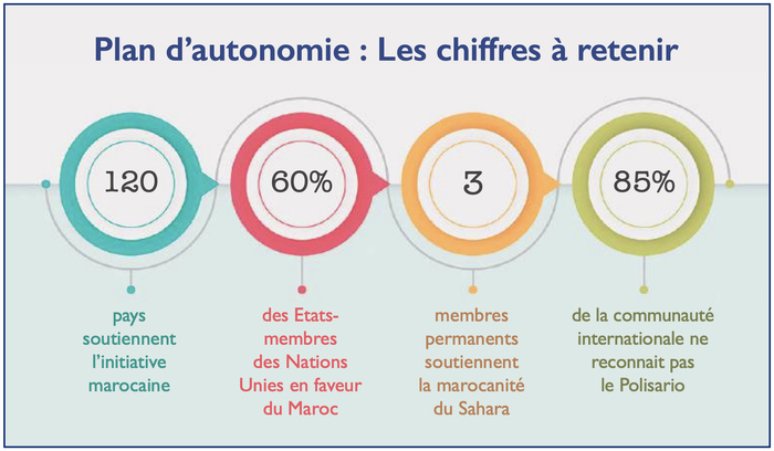 Sahara : L’Algérie face à la hantise de l’armistice ! [INTÉGRAL]