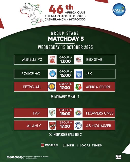 HB / CAHCC Casablanca 25 : 3e succès du Mountada, défaite de Nouasser d’entrée HB / CAHCC Casablanca 25 : 3e succès du Mountada, défaite de Nouasser d’entrée