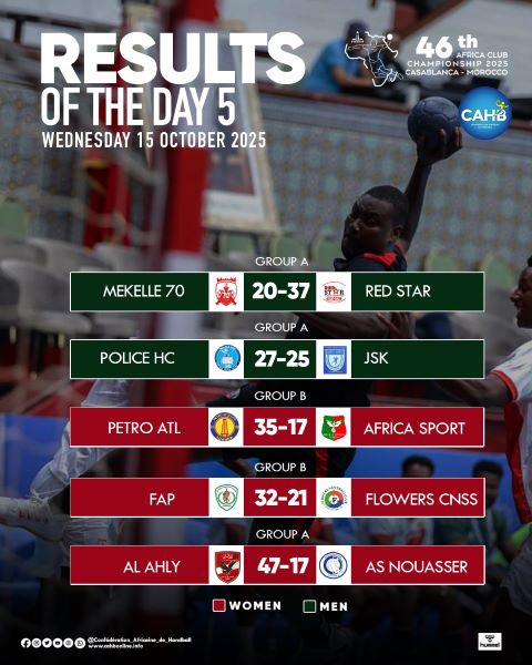 HB. 46e CAHCC Casablanca 25 : Al Ahly écrase l’US Nouasser HB. 46e CAHCC Casablanca 25 : Al Ahly écrase l’US Nouasser