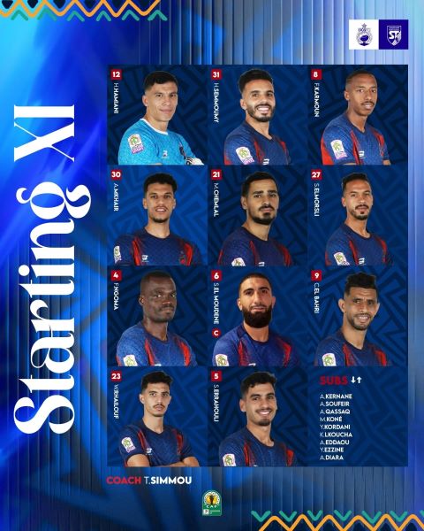 CCAF / OCS - Stade tunisien : L’Olympique en ballottage favorable pour le retour CCAF / OCS - Stade tunisien : L’Olympique en ballottage favorable pour le retour