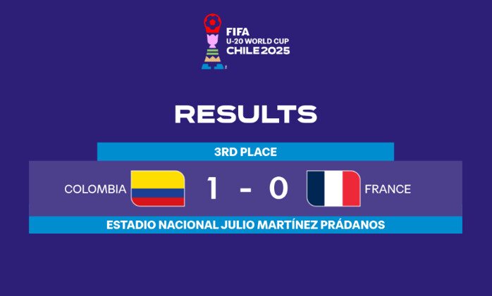 CDM U20 : La Colombie en bronze, la France au pied du podium CDM U20 : La Colombie en bronze, la France au pied du podium
