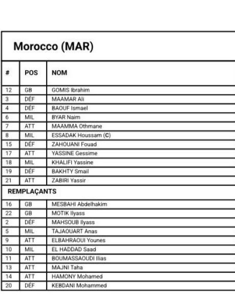 Finale Maroc-Argentine : Gomis remplace Benchaouche, seul changement par rapport à la demi-finale Finale Maroc-Argentine : Gomis remplace Benchaouche, seul changement par rapport à la demi-finale