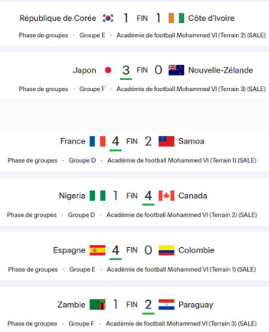 CDM Féminine U17 /J2 : Les Lioncelles dos au mur face à l’Italie ce soir CDM Féminine U17 /J2 : Les Lioncelles dos au mur face à l’Italie ce soir