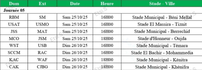 Botola D2 : Programmes de la J5 et la J6