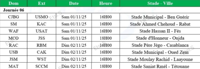Botola D2 : Programmes de la J5 et la J6