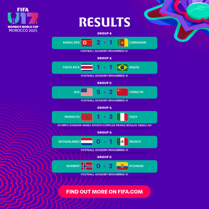 CDM (f) U17 Maroc 2025 : deuxième défaite de suite pour les Lioncelles CDM (f) U17 Maroc 2025 : deuxième défaite de suite pour les Lioncelles