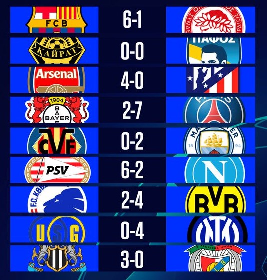 LDC/J3-Acte I : Barça, PSG, Arsenal et l’Inter survolent une soirée européenne fort explosive LDC/J3-Acte I : Barça, PSG, Arsenal et l’Inter survolent une soirée européenne fort explosive