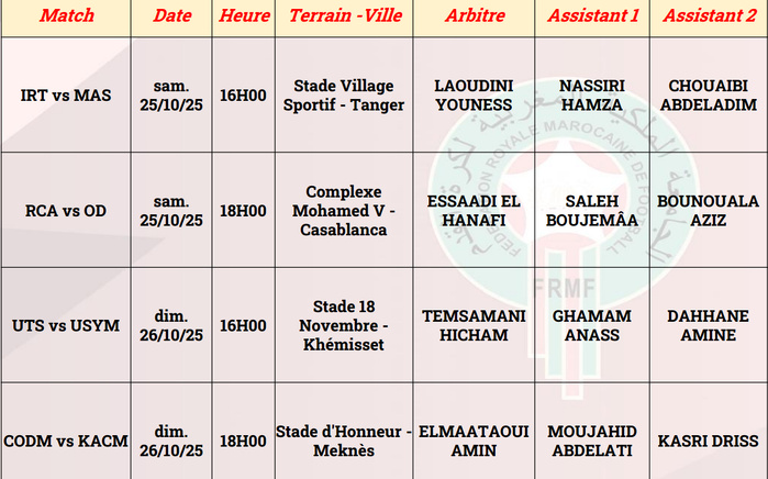 Botola D1 / J6 : les arbitres désignés