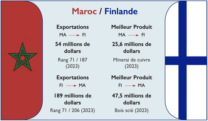 Interview avec la ministre des Affaires étrangères de la Finlande : Après l’entente politique, place aux affaires ! Interview avec la ministre des Affaires étrangères de la Finlande : Après l’entente politique, place aux affaires !