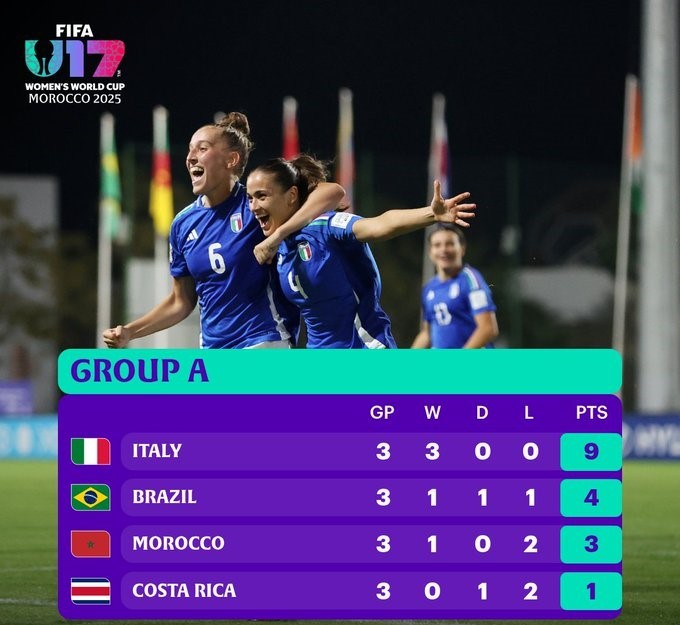 CDM (f) U17: Classement final officiel des groupes 