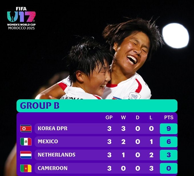 CDM (f) U17: Classement final officiel des groupes 