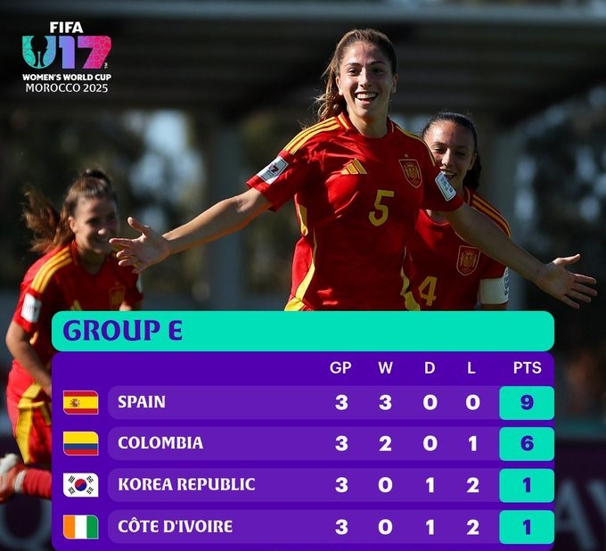 CDM (f) U17: Classement final officiel des groupes 
