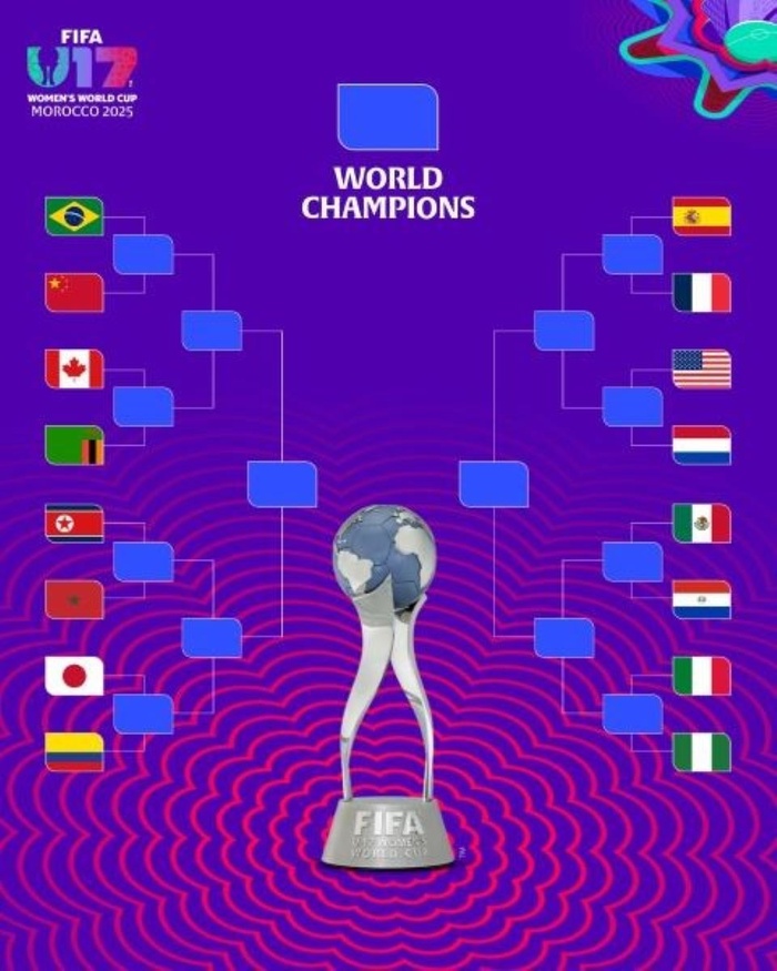 CDM (f) U17: Classement final officiel des groupes 