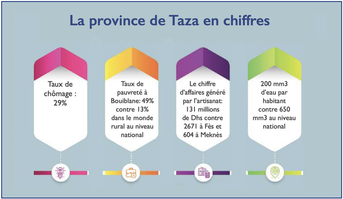 Parti de l’Istiqlal : Plaidoyer pour un Maroc à une seule vitesse [INTÉGRAL]