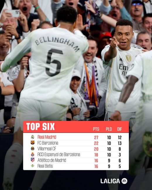 Liga / Clasico : Mbappé et Bellingham font plier le Barça Liga / Clasico : Mbappé et Bellingham font plier le Barça