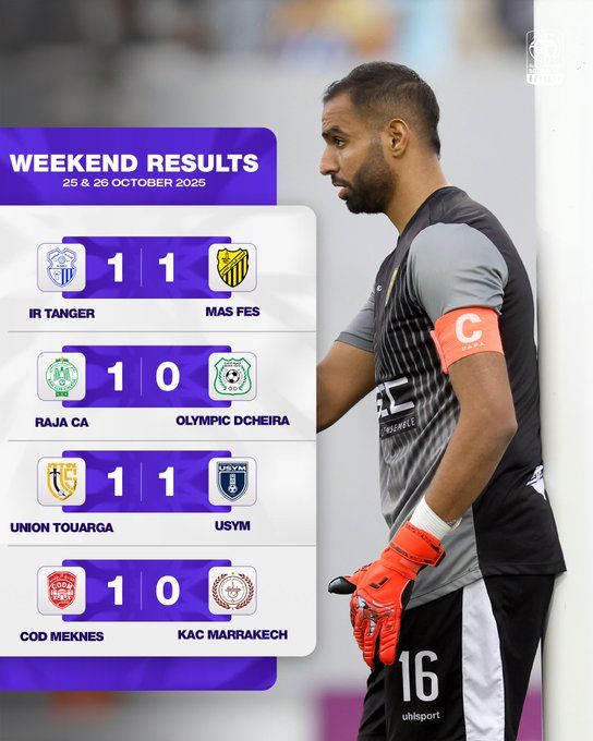 Botola D1 / J6: Nul à Khemisset, victoire du CODM à Meknès  Botola D1 / J6: Nul à Khemisset, victoire du CODM à Meknès