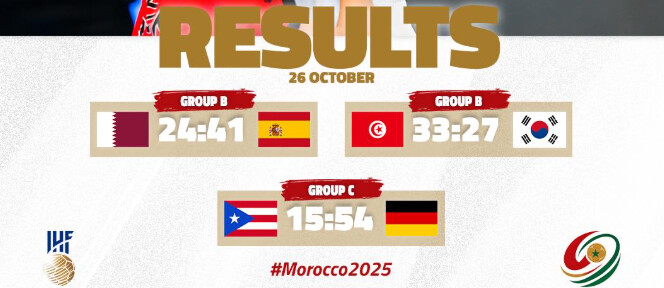 Mondial de Handball U17 / Groupe A : Le Maroc, s’inclinant face au Brésil, est hors course pour les demi-finales Mondial de Handball U17 / Groupe A : Le Maroc, s’inclinant face au Brésil, est hors course pour les demi-finales