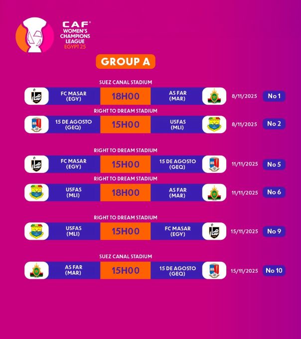 Ligue des Champions Féminine CAF 2025 : Dotation et programme