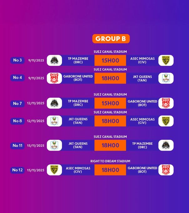 Ligue des Champions Féminine CAF 2025 : Dotation et programme