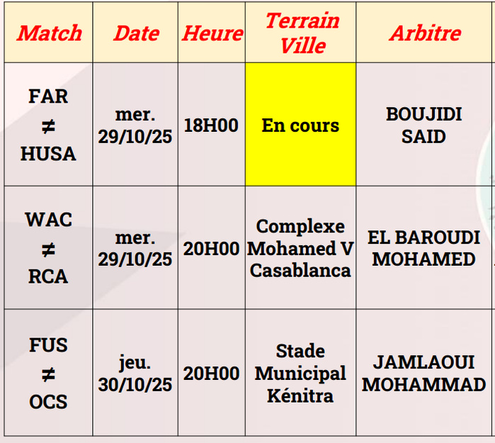 Botola D1 – J5 (mise à jour) / Arbitrage : El Baroudi pour diriger le Derby de mercredi Botola D1 – J5 (mise à jour) / Arbitrage : El Baroudi pour diriger le Derby de mercredi