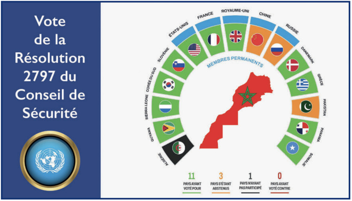 Résolution 2797 du Conseil de Sécurité : Le monde reconnaît la Marocanité du Sahara [INTÉGRAL]