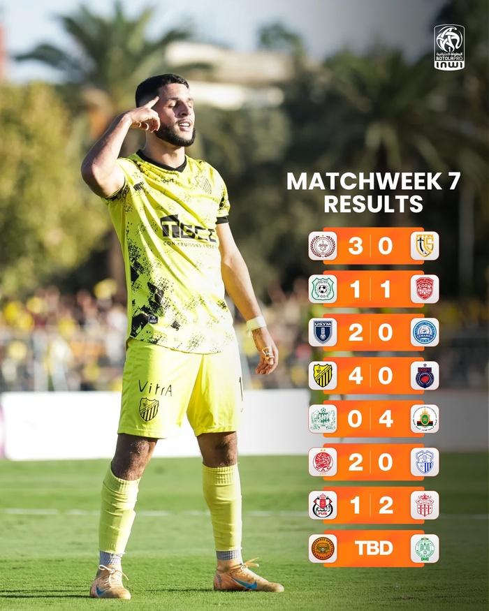 Botola D1 / J7 : Le MAS impressionne, les FAR frappent fort, le DHJ s’enlise Botola D1 / J7 : Le MAS impressionne, les FAR frappent fort, le DHJ s’enlise