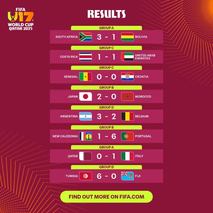 Mondial U17 Qatar 2025 / Journée d’ouverture : La Tunisie et l’Afrique du Sud brillent, le Maroc tombe, le Sénégal solide