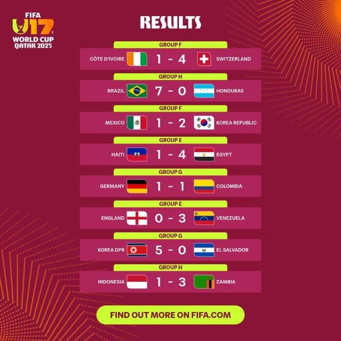 Mondial U17 Qatar 2025 : Le Mali et le Burkina Faso derniers représentants africains à entrer en scène ce mercredi