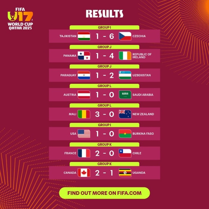 Mondial U17 Qatar : Entrée réussie pour le Mali Mondial U17 Qatar : Entrée réussie pour le Mali