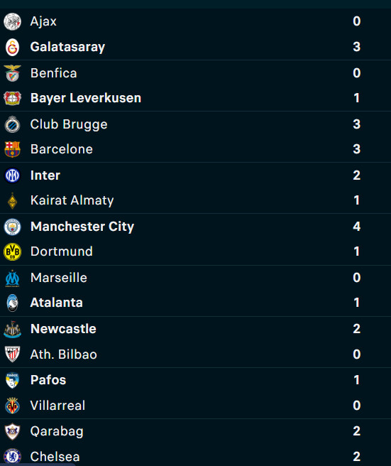 LDC : l’OM chute, le Barça freiné, Osimhen porte Galatasaray