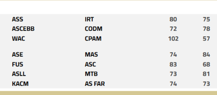 Basket / Division d'Excellence (h) : Bilan J3 . Programme J4