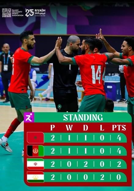 Jeux de la Solidarité Islamique / Futsal : le Maroc prend la tête de son groupe