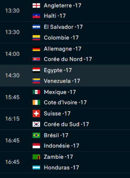 CDM U17 Qatar 25 : Le Portugal en démonstration, le Maroc en détresse, le Brésil et la Suisse en confirmation