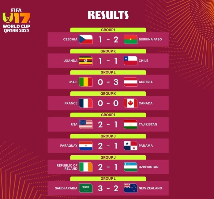 CDM U17 Qatar 25 : Les représentants africains se distinguent ...sans le Maroc ! CDM U17 Qatar 25 : Les représentants africains se distinguent ...sans le Maroc !