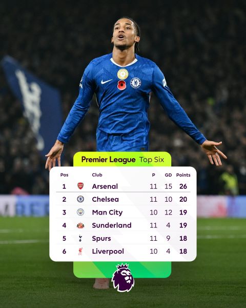 PL/J11:  City vs Liverpool à partir de 17h30 