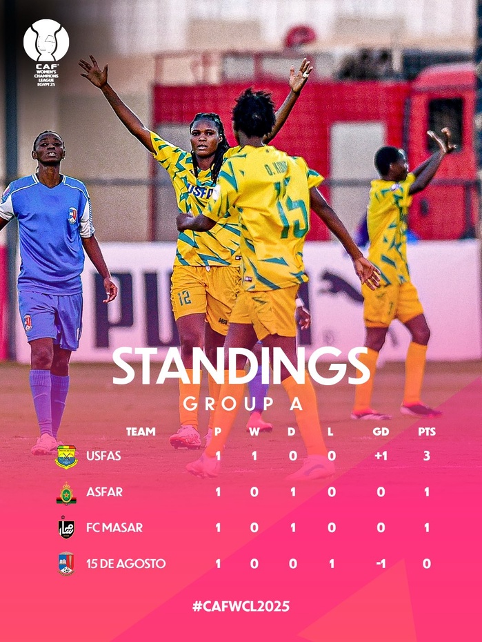 LDC (f) CAF: A suivre sur la chaîne YouTube officielle de la CAF LDC (f) CAF: A suivre sur la chaîne YouTube officielle de la CAF