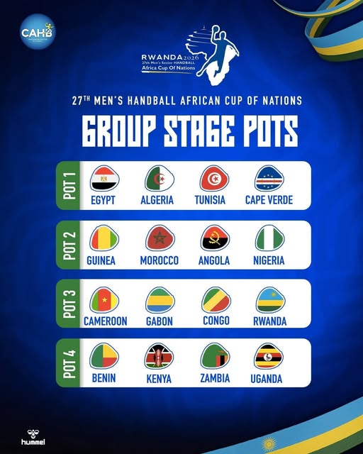 Handball / Tirage. CAN 2026 : le Maroc dans le 2e pot ce vendredi