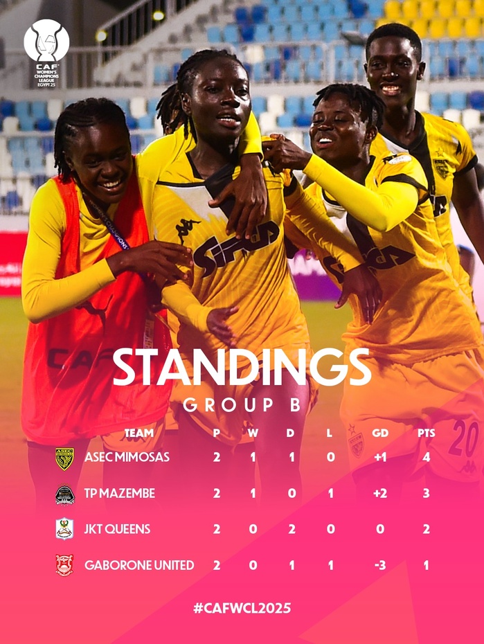 LDC (f): L'AS FAR et Masar en lutte pour la tête   du groupe A