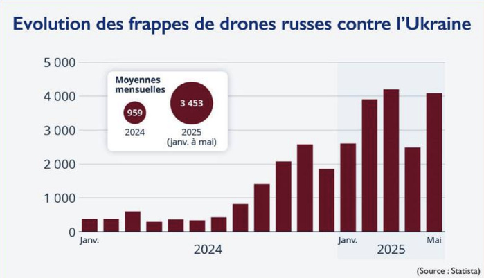 Tactiques de drones : Les FAR à l’épreuve de la guerre robotisée ! [INTÉGRAL]