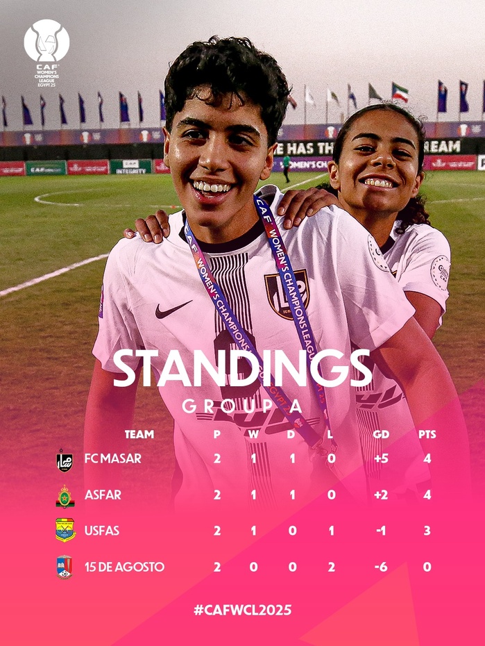 LDC (f) de la CAF : Les Militaires visent les demi-finales cet après-midi LDC (f) de la CAF : Les Militaires visent les demi-finales cet après-midi